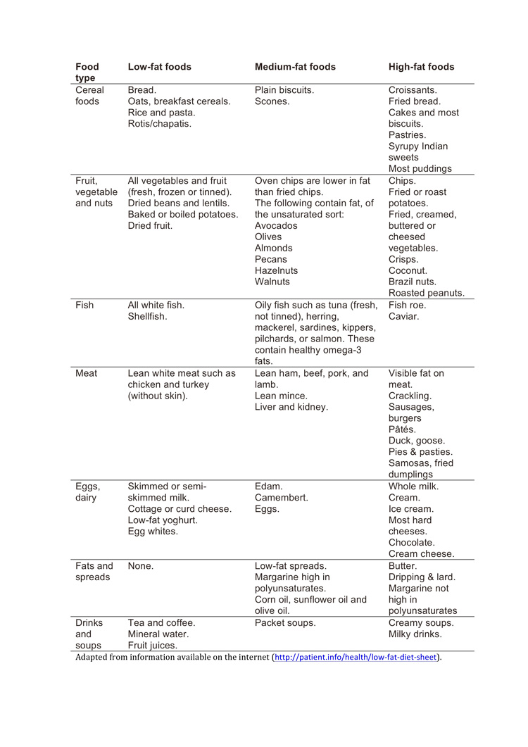 Low fat diet and gallstones 2